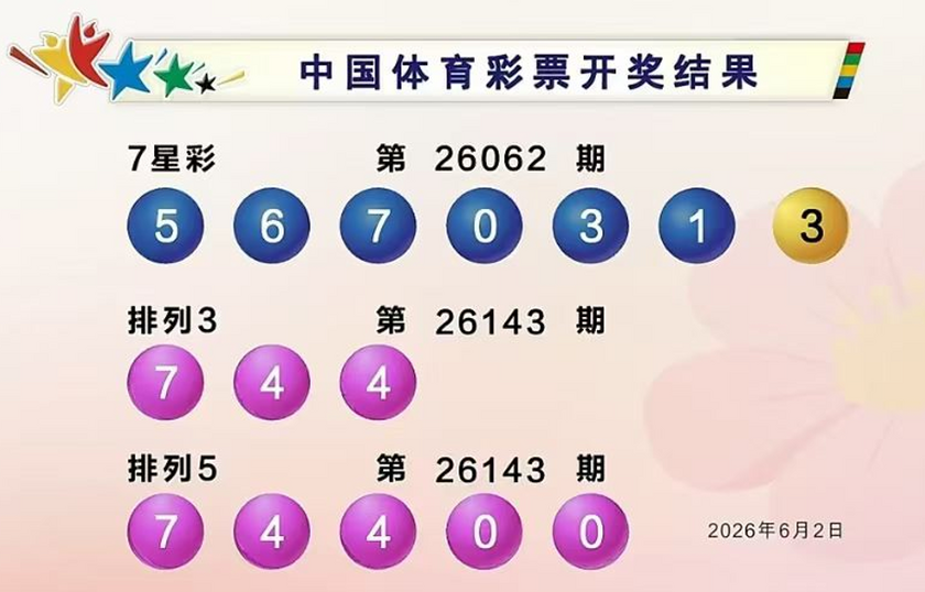 双色球2026062期开奖回顾 开奖结果查询